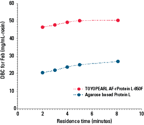 ProL_AF-rProtein-L-650F-PD1.png